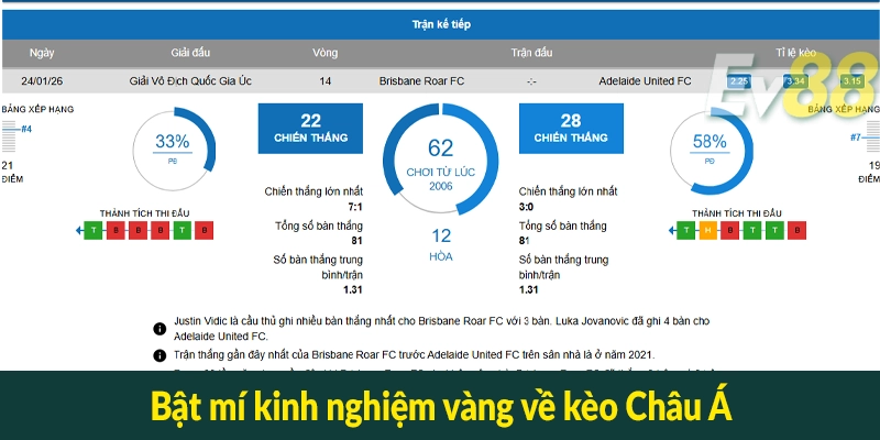 Bật mí kinh nghiệm vàng về kèo Châu Á