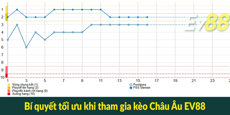 Bí quyết tối ưu khi tham gia kèo Châu Âu EV88