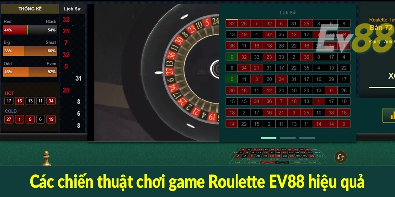 Các chiến thuật chơi game Roulette EV88 hiệu quả