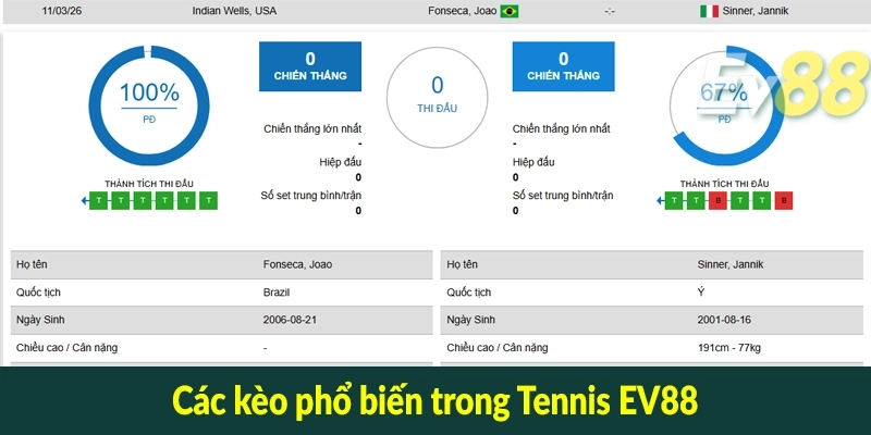 Các kèo phổ biến trong Tennis EV88