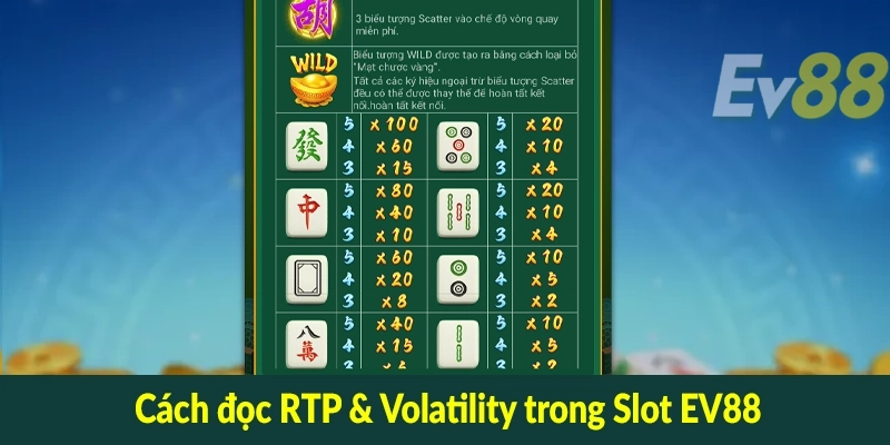 Cách đọc RTP & Volatility trong Slot EV88