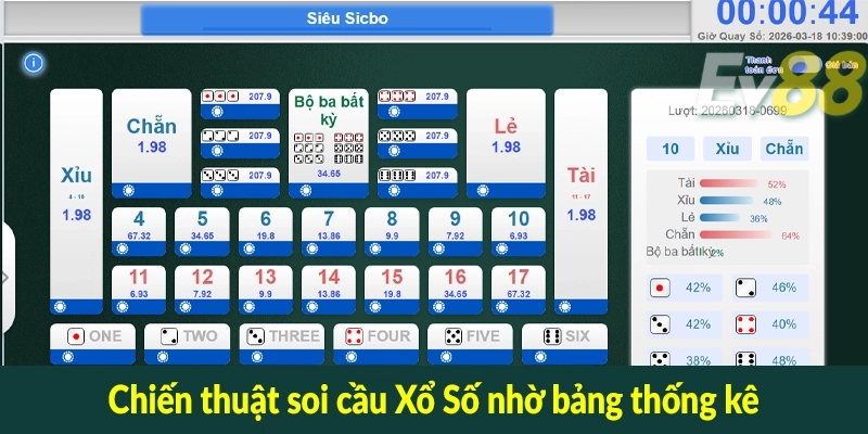 Chiến thuật soi cầu Xổ Số nhờ bảng thống kê
