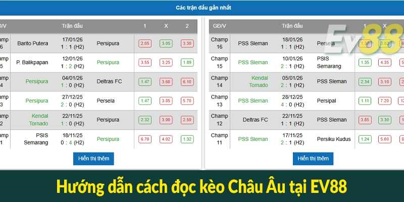 Hướng dẫn cách đọc kèo Châu Âu tại EV88