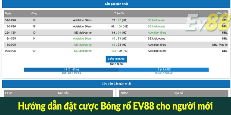 Hướng dẫn đặt cược Bóng rổ EV88 cho người mới