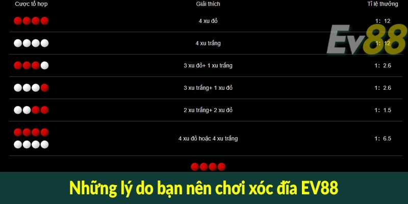 Những lý do bạn nên chơi xóc đĩa EV88