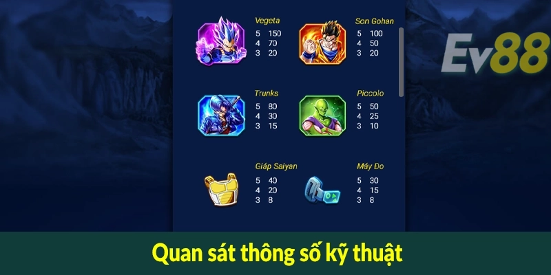 Quan sát thông số kỹ thuật