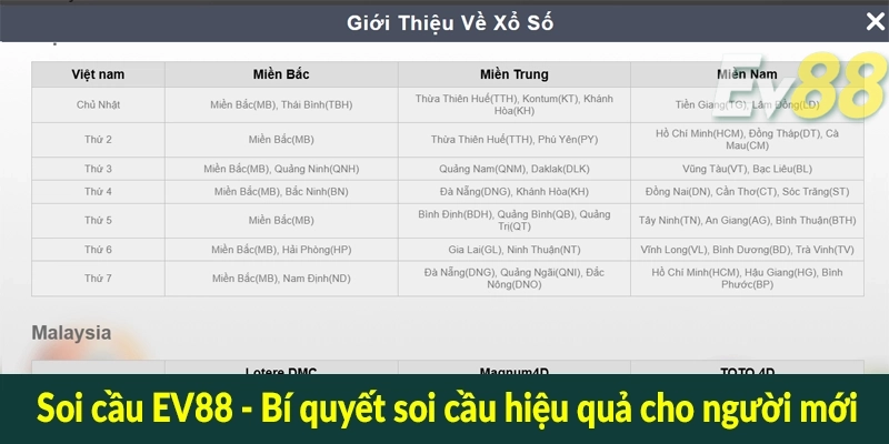 Soi cầu EV88 - Bí quyết soi cầu hiệu quả cho người mới
