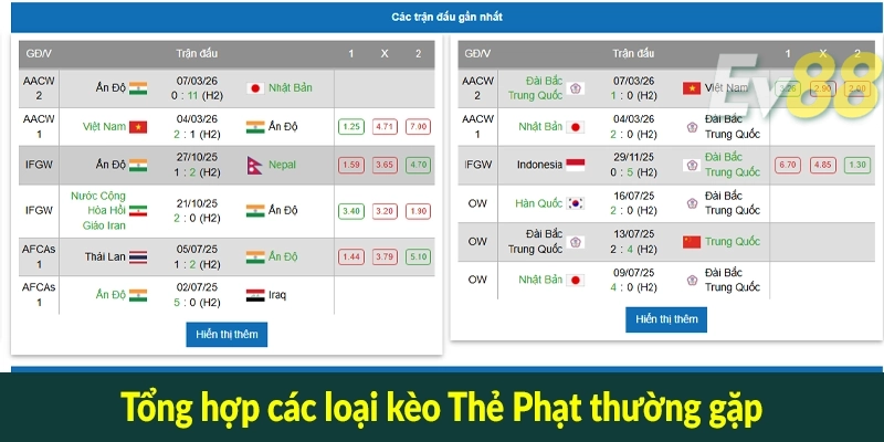 Tổng hợp các loại kèo Thẻ Phạt thường gặp