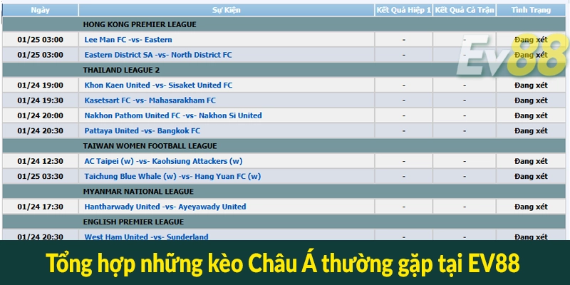 Tổng hợp những kèo Châu Á thường gặp tại EV88