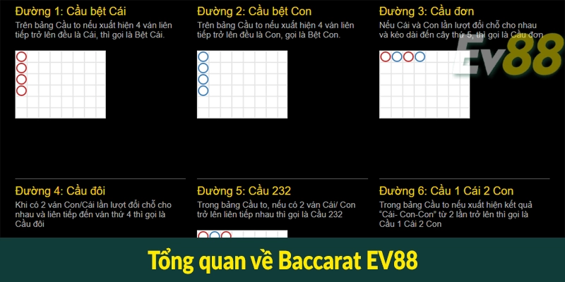 Tổng quan về Baccarat EV88