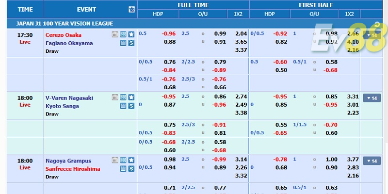 Tỷ lệ cá cược thể thao EV88