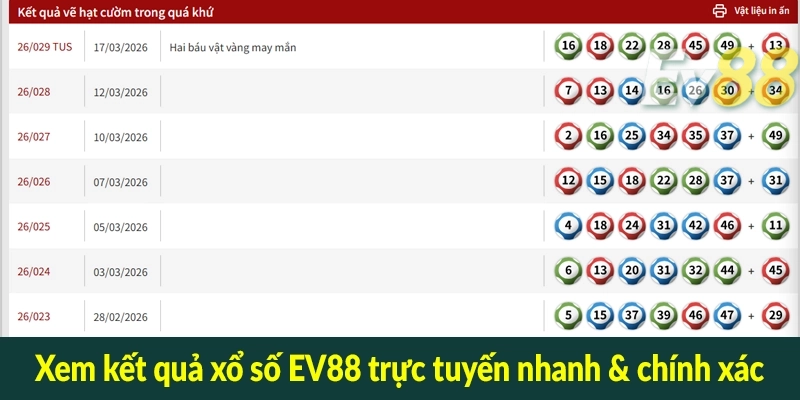Xem kết quả xổ số EV88 trực tuyến nhanh & chính xác